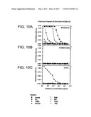 HUMAN IgM ANTIBODIES, AND DIAGNOSTIC AND THERAPEUTIC USES THEREOF PARTICULARLY IN THE CENTRAL NERVOUS SYSTEM diagram and image