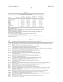 HUMAN IgM ANTIBODIES, AND DIAGNOSTIC AND THERAPEUTIC USES THEREOF PARTICULARLY IN THE CENTRAL NERVOUS SYSTEM diagram and image