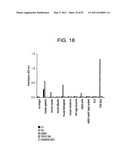 HUMAN IgM ANTIBODIES, AND DIAGNOSTIC AND THERAPEUTIC USES THEREOF PARTICULARLY IN THE CENTRAL NERVOUS SYSTEM diagram and image