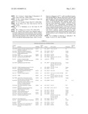 Membrane Associated Tumor Endothelium Markers diagram and image