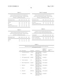 Biomarkers for Head-And-Neck Cancers and Precancers diagram and image