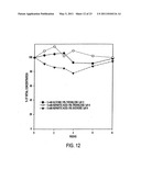 HSA-FREE FORMULATIONS OF INTERFERON-BETA diagram and image