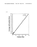 Human Hepatic Stem Cell, Method for Preparation of the Same, Method for Induction of Differentiation of the Same, and Method for Utilization of the Same diagram and image