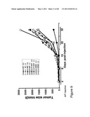 THYMIDYLATE KINASE FUSIONS AND USES THEREOF diagram and image