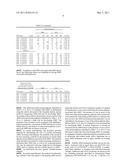 SINGLE NUCLEOTIDE POLYMORPHISMS AND GENES ASSOCIATED WITH AGE-RELATED MACULAR DEGENERATION diagram and image