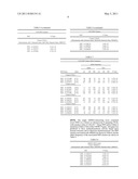 SINGLE NUCLEOTIDE POLYMORPHISMS AND GENES ASSOCIATED WITH AGE-RELATED MACULAR DEGENERATION diagram and image