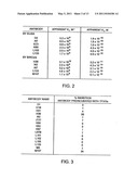 ANTIBODIES FOR INHIBITING BLOOD COAGULATION AND METHODS OF USE THEREOF diagram and image