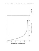 ANTIBODIES FOR INHIBITING BLOOD COAGULATION AND METHODS OF USE THEREOF diagram and image