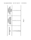 ANTIBODIES FOR INHIBITING BLOOD COAGULATION AND METHODS OF USE THEREOF diagram and image