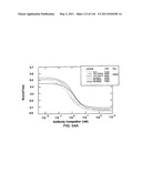 ANTIBODY FRAGMENT-POLYMER CONJUGATES AND USES OF SAME diagram and image