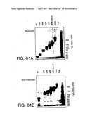 ANTIBODY FRAGMENT-POLYMER CONJUGATES AND USES OF SAME diagram and image