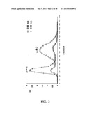 COMPOSITIONS OBTAINED FROM CHLORELLA EXTRACT HAVING IMMUNOMODULATING PROPERTIES diagram and image