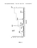 COMPOSITIONS OBTAINED FROM CHLORELLA EXTRACT HAVING IMMUNOMODULATING PROPERTIES diagram and image