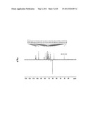 COMPOSITIONS OBTAINED FROM CHLORELLA EXTRACT HAVING IMMUNOMODULATING PROPERTIES diagram and image