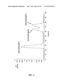 COMPOSITIONS OBTAINED FROM CHLORELLA EXTRACT HAVING IMMUNOMODULATING PROPERTIES diagram and image