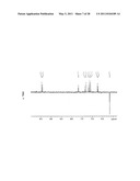 COMPOSITIONS OBTAINED FROM CHLORELLA EXTRACT HAVING IMMUNOMODULATING PROPERTIES diagram and image