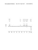 COMPOSITIONS OBTAINED FROM CHLORELLA EXTRACT HAVING IMMUNOMODULATING PROPERTIES diagram and image