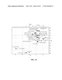 COMPOSITIONS OBTAINED FROM CHLORELLA EXTRACT HAVING IMMUNOMODULATING PROPERTIES diagram and image