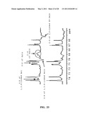 COMPOSITIONS OBTAINED FROM CHLORELLA EXTRACT HAVING IMMUNOMODULATING PROPERTIES diagram and image