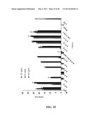 COMPOSITIONS OBTAINED FROM CHLORELLA EXTRACT HAVING IMMUNOMODULATING PROPERTIES diagram and image