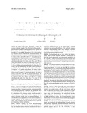 COMPOSITIONS OBTAINED FROM CHLORELLA EXTRACT HAVING IMMUNOMODULATING PROPERTIES diagram and image