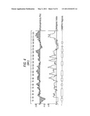 COMBINATION NEISSERIAL COMPOSITIONS diagram and image