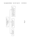 IMMUNOGENIC COMPOSITION AND METHOD OF DEVELOPING A VACCINE BASED ON FUSION PROTEIN diagram and image