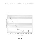 METHODS AND COMPOSITIONS FOR SUSTAINED DELIVERY OF DRUGS diagram and image