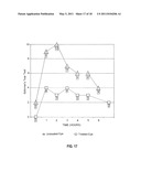 METHODS AND COMPOSITIONS FOR SUSTAINED DELIVERY OF DRUGS diagram and image