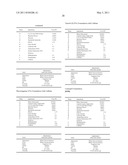 METHODS AND COMPOSITIONS FOR SUSTAINED DELIVERY OF DRUGS diagram and image