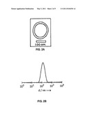 Redox-gated Liposomes diagram and image