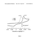 Redox-gated Liposomes diagram and image