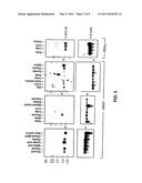 ANTI-APOPTOTIC GENE SCC-S2 AND DIAGNOSTIC AND THERAPEUTIC USES THEREOF diagram and image