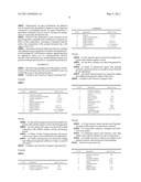 Topical Combinations Comprising an Antimycotic Agent and an Antiviral Agent diagram and image