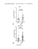 CLAUDIN-4 BINDING PEPTIDES, COMPOSITIONS AND METHODS OF USE diagram and image