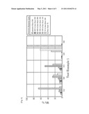 PROCESS FOR PRODUCTION OF SPHERICAL MICROPARTICLES COMPRISING TAMSULOSIN HYDROCHLORIDE diagram and image