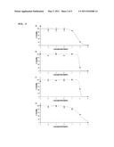 PHARMACEUTICAL COMPOSITIONS CONTAINING THE ENZYME CYPROSIN, AN ASPARTIC PEPTIDASE FROM CYNARA CARDUNCULUS AND ITS INCLUSION IN ANTITUMOUR FORMULATIONS diagram and image