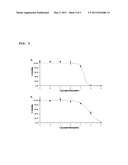 PHARMACEUTICAL COMPOSITIONS CONTAINING THE ENZYME CYPROSIN, AN ASPARTIC PEPTIDASE FROM CYNARA CARDUNCULUS AND ITS INCLUSION IN ANTITUMOUR FORMULATIONS diagram and image