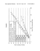 Microcrystalline Cellulose and Calcium Phosphate Compositions Useful as Pharmaceutical Excipients diagram and image