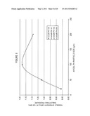 Microcrystalline Cellulose and Calcium Phosphate Compositions Useful as Pharmaceutical Excipients diagram and image