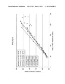 Microcrystalline Cellulose and Calcium Phosphate Compositions Useful as Pharmaceutical Excipients diagram and image