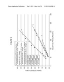 Microcrystalline Cellulose and Calcium Phosphate Compositions Useful as Pharmaceutical Excipients diagram and image