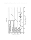 Microcrystalline Cellulose and Calcium Phosphate Compositions Useful as Pharmaceutical Excipients diagram and image