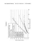 Microcrystalline Cellulose and Calcium Phosphate Compositions Useful as Pharmaceutical Excipients diagram and image