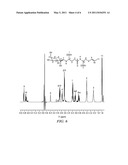 Natural Flavour Enhancers and Methods for Making Same diagram and image