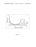 AUTOGENIC PRESSURE REACTIONS FOR BATTERY MATERIALS MANUFACTURE diagram and image