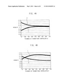 PHASE-SHIFT MASK AND METHOD OF FORMING THE SAME diagram and image