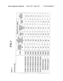 TONER AND MANUFACTURING METHOD OF TONER diagram and image