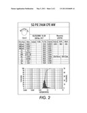 SYNTHESIS AND EMULSIFICATION OF RESINS diagram and image