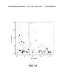 BIOMARKERS AND METHODS FOR DETERMINING SENSITIVITY TO MICORTUBULE-STABILIZING AGENTS diagram and image